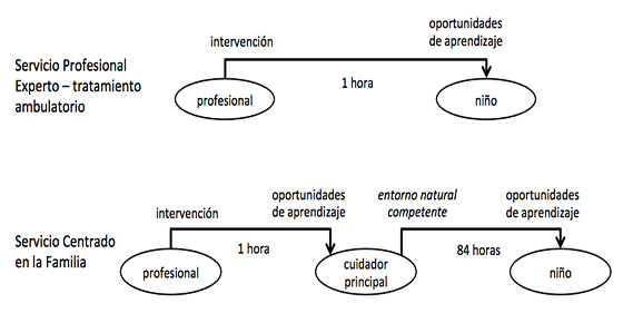 1 hora 88 horas