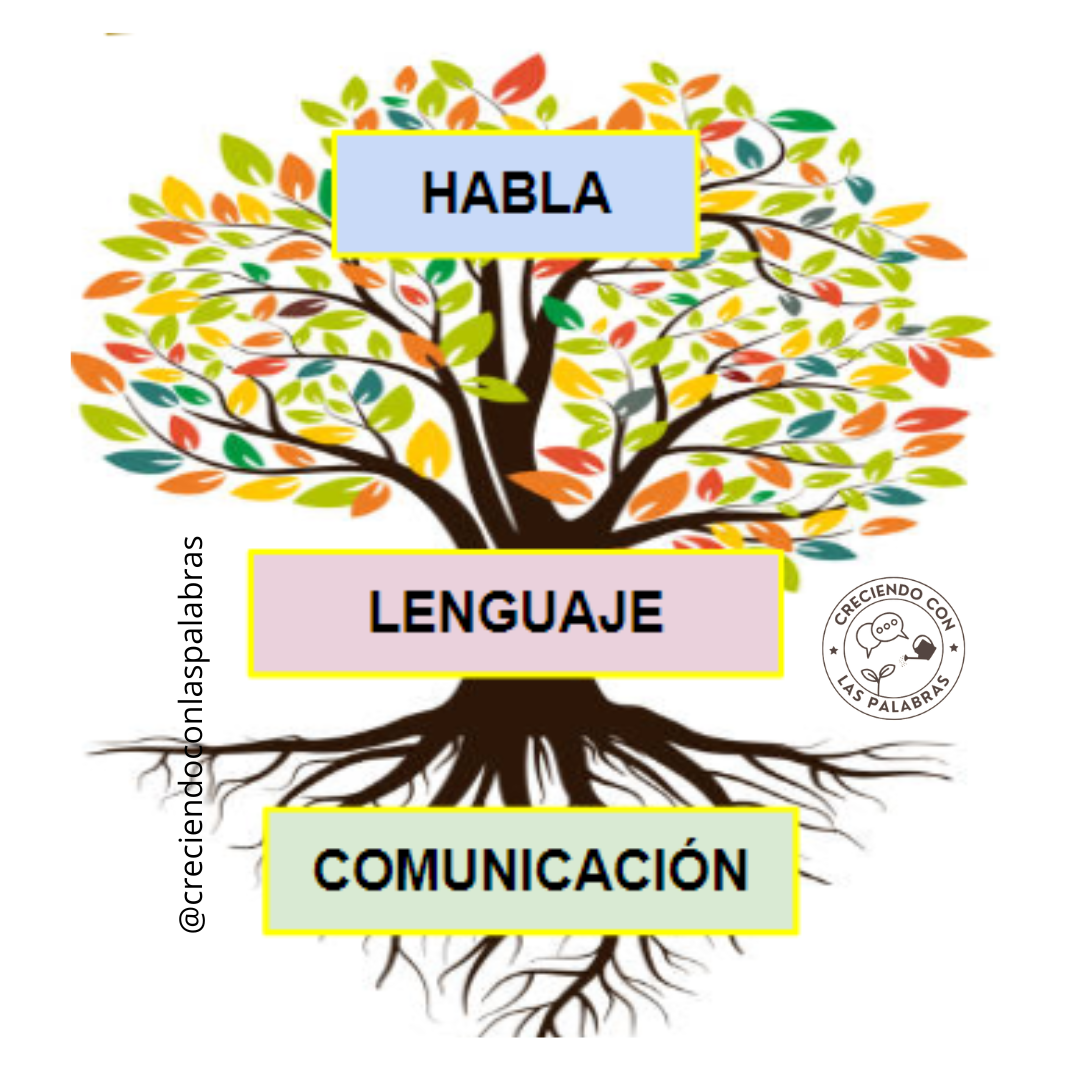 @creciendoconlaspalabras metáfora árbol comunicación